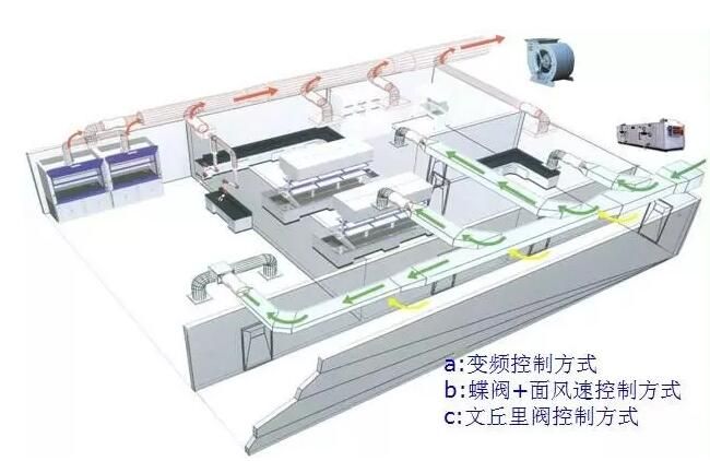 半岛(中国)新风系统
